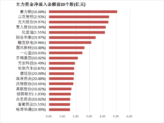 爱华外汇平台我学会了股票交易基本流程，竟在3个月内翻了我的理财薪资